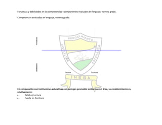 Autoevaluación Institución Educativa Buenos aires 2010