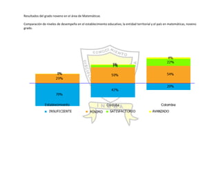 Autoevaluación Institución Educativa Buenos aires 2010