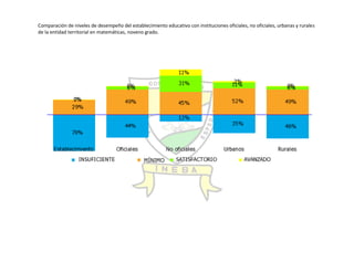 Autoevaluación Institución Educativa Buenos aires 2010