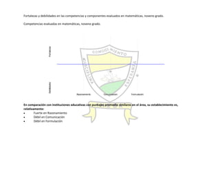 Autoevaluación Institución Educativa Buenos aires 2010
