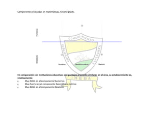 Autoevaluación Institución Educativa Buenos aires 2010