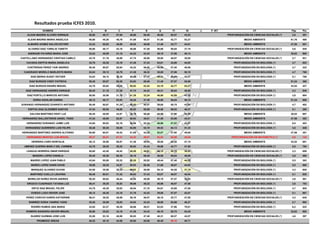 Autoevaluación Institución Educativa Buenos aires 2010