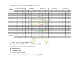 Autoevaluación Institución Educativa Buenos aires 2010