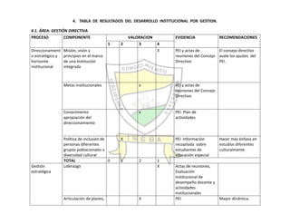 Autoevaluación Institución Educativa Buenos aires 2010
