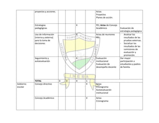 Autoevaluación Institución Educativa Buenos aires 2010