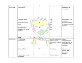 Autoevaluación Institución Educativa Buenos aires 2010