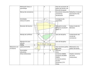 Autoevaluación Institución Educativa Buenos aires 2010