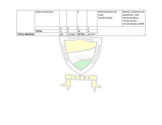 Autoevaluación Institución Educativa Buenos aires 2010