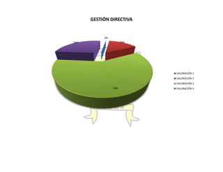 Autoevaluación Institución Educativa Buenos aires 2010