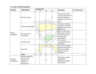 Autoevaluación Institución Educativa Buenos aires 2010