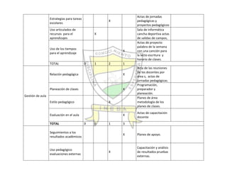 Autoevaluación Institución Educativa Buenos aires 2010