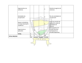Autoevaluación Institución Educativa Buenos aires 2010