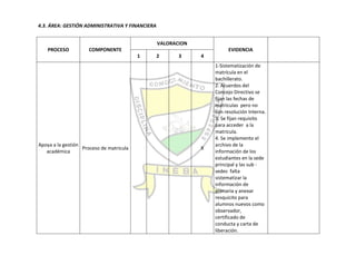 Autoevaluación Institución Educativa Buenos aires 2010