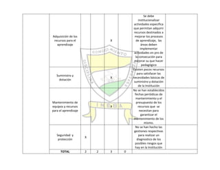 Autoevaluación Institución Educativa Buenos aires 2010