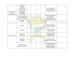 Autoevaluación Institución Educativa Buenos aires 2010