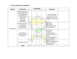 Autoevaluación Institución Educativa Buenos aires 2010