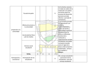 Autoevaluación Institución Educativa Buenos aires 2010
