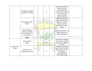 Autoevaluación Institución Educativa Buenos aires 2010