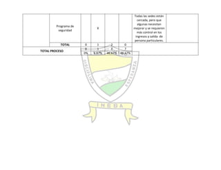 Autoevaluación Institución Educativa Buenos aires 2010