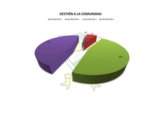 Autoevaluación Institución Educativa Buenos aires 2010