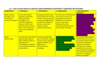 Autoevaluación Institución Educativa Buenos aires 2010