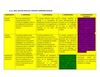 Autoevaluación Institución Educativa Buenos aires 2010