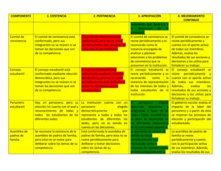 Autoevaluación Institución Educativa Buenos aires 2010