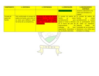 Autoevaluación Institución Educativa Buenos aires 2010