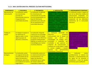 Autoevaluación Institución Educativa Buenos aires 2010
