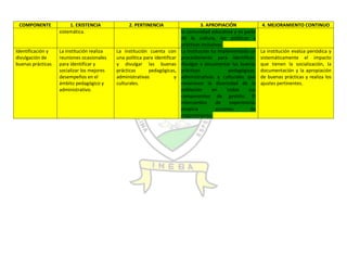 Autoevaluación Institución Educativa Buenos aires 2010