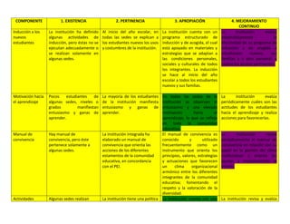 Autoevaluación Institución Educativa Buenos aires 2010