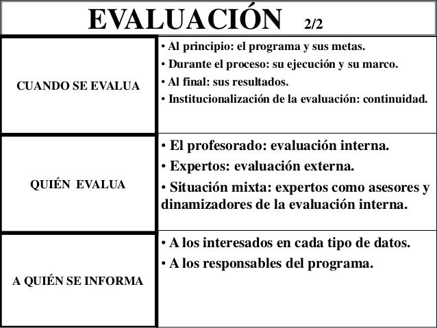Resultado de imagen de autoevaluacion del profesor MEC
