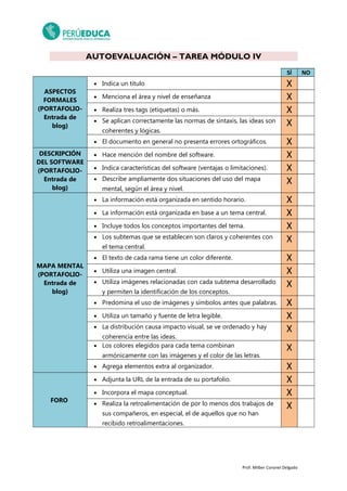 AUTOEVALUACIÓN – TAREA MÓDULO IV
SÍ NO
ASPECTOS
FORMALES
(PORTAFOLIO-
Entrada de
blog)
• Indica un título X
• Menciona el área y nivel de enseñanza X
• Realiza tres tags (etiquetas) o más. X
• Se aplican correctamente las normas de sintaxis, las ideas son
coherentes y lógicas.
X
• El documento en general no presenta errores ortográficos. X
DESCRIPCIÓN
DEL SOFTWARE
(PORTAFOLIO-
Entrada de
blog)
• Hace mención del nombre del software. X
• Indica características del software (ventajas o limitaciones). X
• Describe ampliamente dos situaciones del uso del mapa
mental, según el área y nivel.
X
MAPA MENTAL
(PORTAFOLIO-
Entrada de
blog)
• La información está organizada en sentido horario. X
• La información está organizada en base a un tema central. X
• Incluye todos los conceptos importantes del tema. X
• Los subtemas que se establecen son claros y coherentes con
el tema central.
X
• El texto de cada rama tiene un color diferente. X
• Utiliza una imagen central. X
• Utiliza imágenes relacionadas con cada subtema desarrollado
y permiten la identificación de los conceptos.
X
• Predomina el uso de imágenes y símbolos antes que palabras. X
• Utiliza un tamaño y fuente de letra legible. X
• La distribución causa impacto visual, se ve ordenado y hay
coherencia entre las ideas.
X
• Los colores elegidos para cada tema combinan
armónicamente con las imágenes y el color de las letras.
X
• Agrega elementos extra al organizador. X
FORO
• Adjunta la URL de la entrada de su portafolio. X
• Incorpora el mapa conceptual. X
• Realiza la retroalimentación de por lo menos dos trabajos de
sus compañeros, en especial, el de aquellos que no han
recibido retroalimentaciones.
X
Prof. Milber Coronel Delgado
 