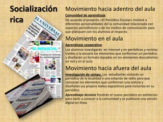 Socialización
rica
Movimiento hacia adentro del aula
Comunidad de aprendizaje
De acuerdo al proyecto «El Periódico Escolar» Invitaré a
diferentes personalidades del la comunidad relacionada con
aspectos periodísticos o de los medios de comunicación para
que platiquen con los alumnos al respecto.
Movimiento en el aula
Aprendizaje cooperativo
Los alumnos investigarán en internet y en periódicos y revistas
traídos a la escuela los elementos que conforman un periódico
y diseñarán un formato basados en los elementos descubiertos
en red y en el aula.
Movimiento hacia afuera del aula
Investigación de campo, Los estudiantes visitarán un
periódico de la localidad o una estación de radio para que
conozcan los elementos que conforman una noticia y
diseñarán sus propios textos expositivos para incluirlos en su
periódico.
Aprendizaje-Servicio Pondrán el nuevo periódico en exhibición
para darlo a conocer a la comunidad y se publicará una versión
digital en línea.
 