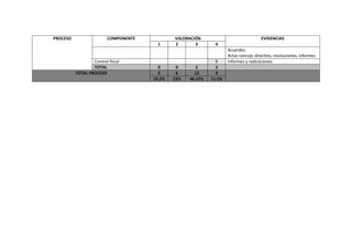 Autoevaluación vacio