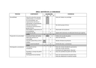 Autoevaluación vacio