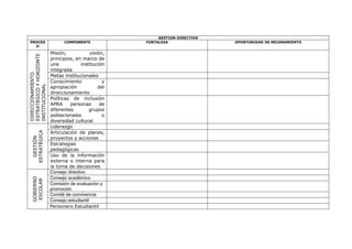 Autoevaluación vacio
