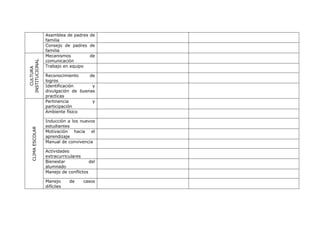 Autoevaluación vacio