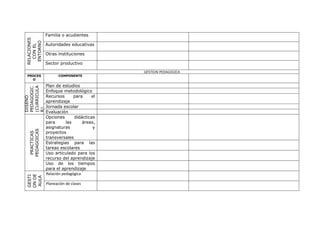 Autoevaluación vacio