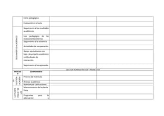 Autoevaluación vacio