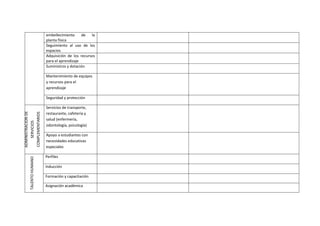 Autoevaluación vacio