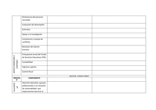 Autoevaluación vacio