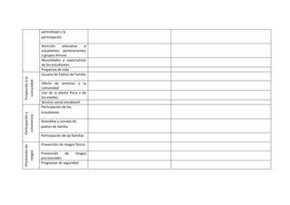 Autoevaluación vacio