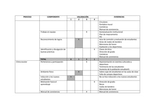 Autoevaluación vacio