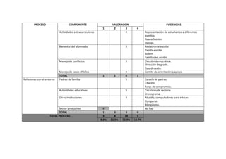 Autoevaluación vacio