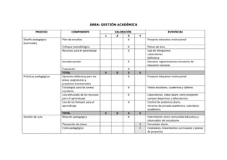 Autoevaluación vacio