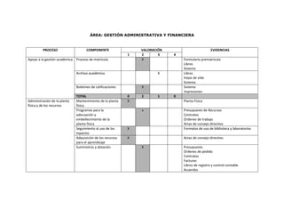 Autoevaluación vacio