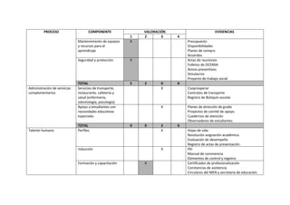 Autoevaluación vacio