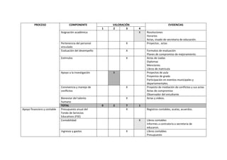 Autoevaluación vacio