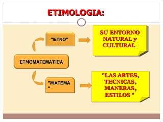 ETIMOLOGIA: SU ENTORNO NATURAL y CULTURAL  "LAS ARTES, TECNICAS, MANERAS, ESTILOS "  ETNOMATEMATICA "ETNO"  "MATEMA"  